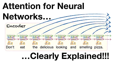 Attention for Neural Networks, Clearly Explained!!!