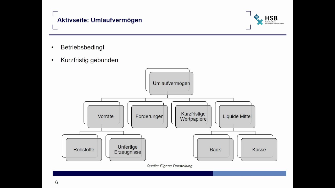 Update New Wie ist eine Bilanz aufgebaut?