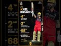 👑 The King Rises When It Matters Most! 🔥Big stage. Big chase. Bigger legacy.#kohli #rcb #ipl2026