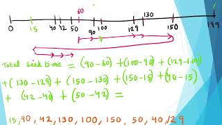 C Look Algorithm #OperatingSystem #OS #pw