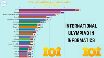 Top 20 Countries by International Olympiad in Informatics Gold Medals,1989-2020|| IOI Competition