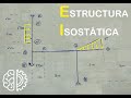 Estructura Isostática. Reacciones y Esfuerzos Internos. FACIL!