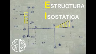 Estructura Isostática. Reacciones y Esfuerzos Internos. FACIL!
