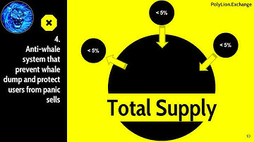 PolyLion  - The Next Generation Of Yield Farming