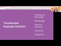 Understanding Language and Communication Concepts