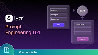 How to Think About Prompting | Ultimate Guide to Writing Effective Prompts for AI Agents