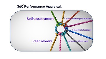 360 degree Performance Appraisal