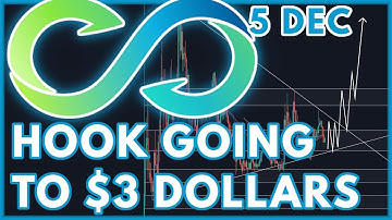 HOOK PRICE PREDICTION TODAY! | HOOKED PROTOCOL (HOOK) PRICE PREDICTION & NEWS 2022!