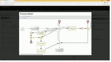 Emergency management process with 3D printer