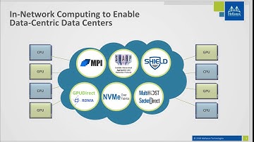 Interconnect Your Future: Paving the Road to Exascale