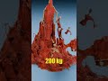 Mammoth Bone Marrow vs Human Bone Marrow