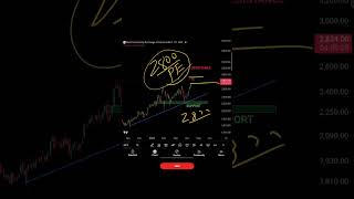 Mcx Share Target Today | Mcx Latest News | #mcx #stockmarket #trading