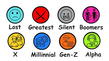 Every Birth Generation Explained in 6 minutes
