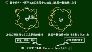 高校物理　ボーアの理論　その１量子条件と振動条件