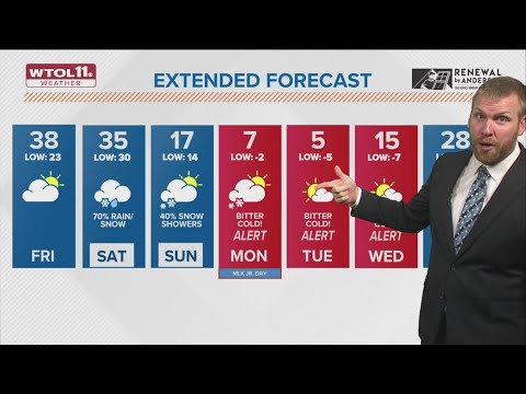 Partly sunny Friday with highs in 30s; highs plummet next week | WTOL ...