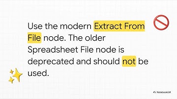 N8N Architecture: SharePoint to SQL Database Synchronization