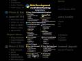 Web Development with Python Roadmap 2026 🚀 | Complete Guide for Beginners | Developer Shaurya