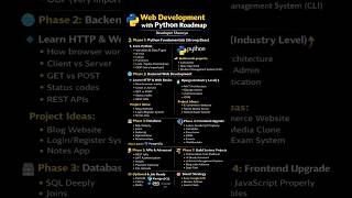 Web Development with Python Roadmap 2026 🚀 | Complete Guide for Beginners | Developer Shaurya