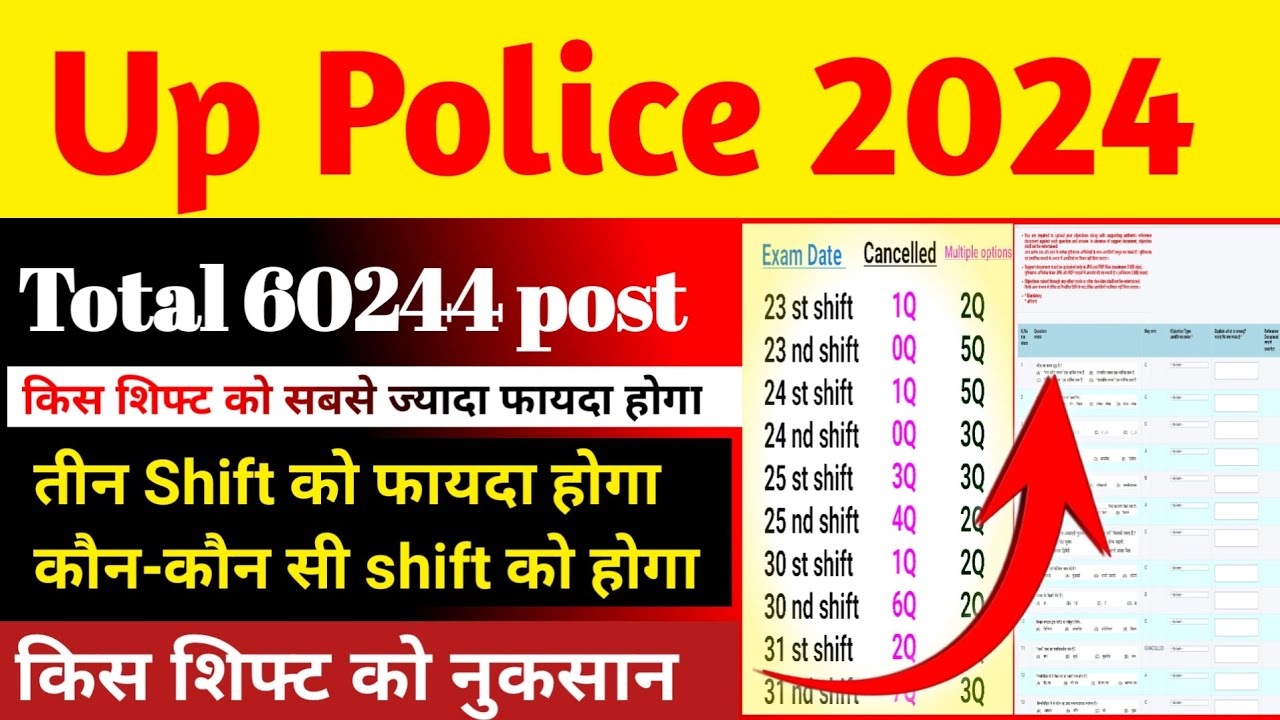 UP police final Answer key Galat questions UP Police board dwara cancel question  