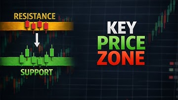 Trading Foundations 02: Support & Resistance | Part 1