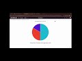 ServiceNow Dashboards and Reports: Exercise: On-demand Bar and Pie Charts (Legacy)