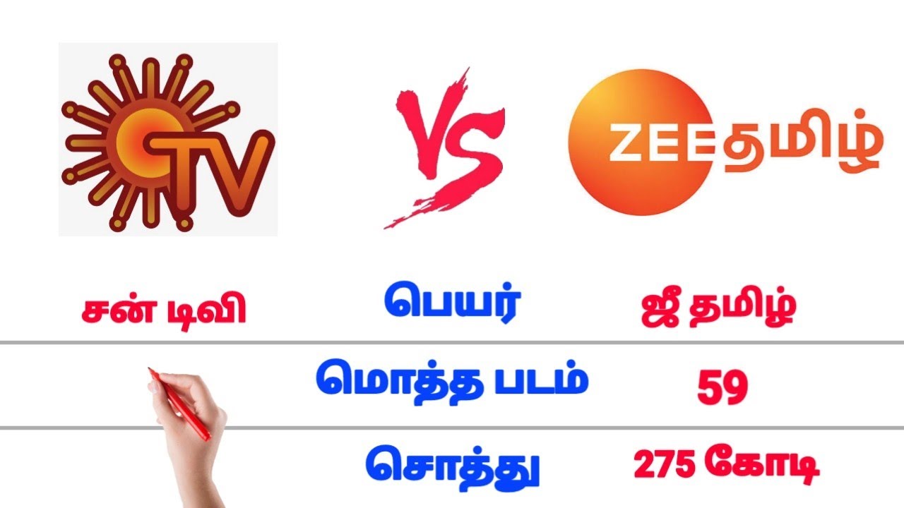 சன் டிவி 🆚 ஜீ தமிழ் Comparison | Sun tv Vs Zee Tamil Battle | show fight