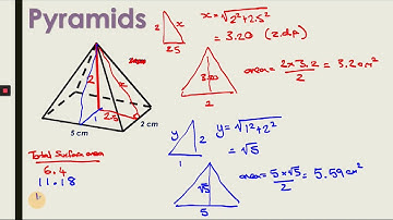 Year 9 Unit 7 Lesson 9 Surface Area of Pyramids and Cones