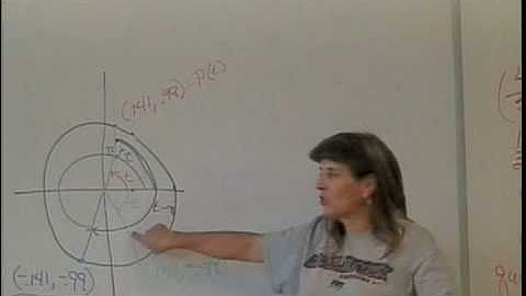 Trigonometric Functions:  The Unit Circle (part 2)