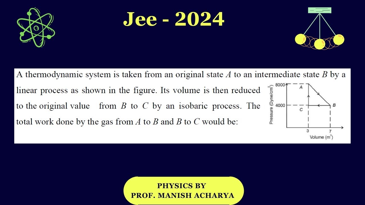 A thermodynamic system is taken from an original state A to an ...