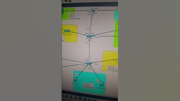 Vlan Mini project lab overview #networkdiscovery