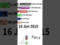 Markiplier vs Jelly vs LazarBeam vs Ninja vs VanossGaming vs SkyDoesEverything (Part2) #Shorts