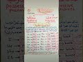 صفات الملكية وضمائر الملكية حنان عمران تعليم انجليزي انجليزي للمبتدئين انجليزي مبسط جرامر 