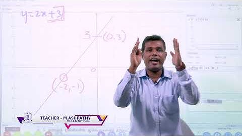 Grade -11- Mathematics - Graph - Part -02 - E-Learning Programme of Jaffna Hindu College