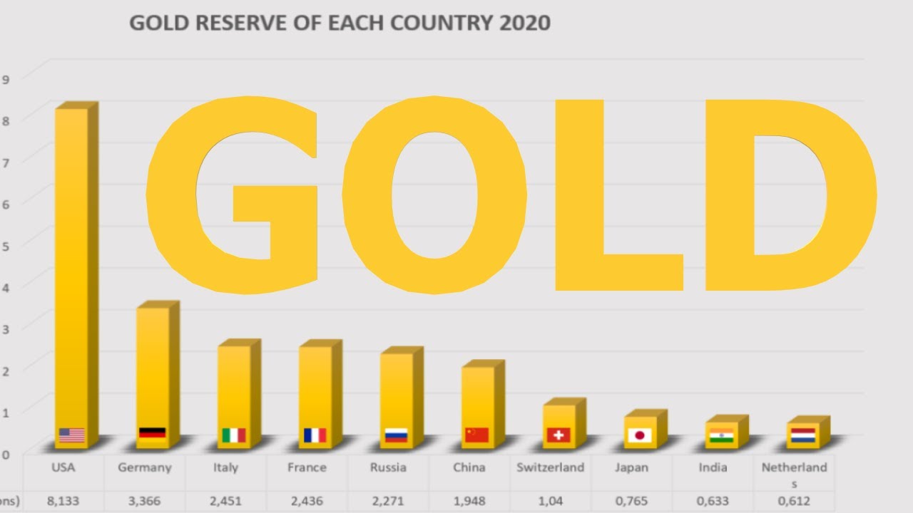 TOP 10 GOLD Reserves of the WORLD Infographics gold reserves by