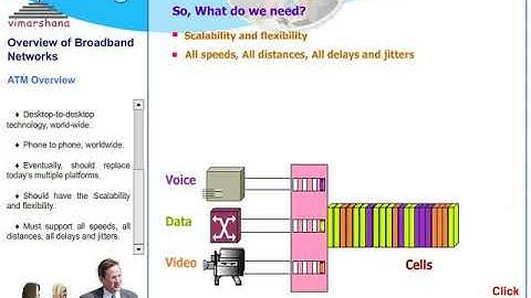 T  8.1 ATM (Asynchronous transfer mode) -- Overview