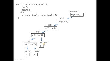 recursive trace java