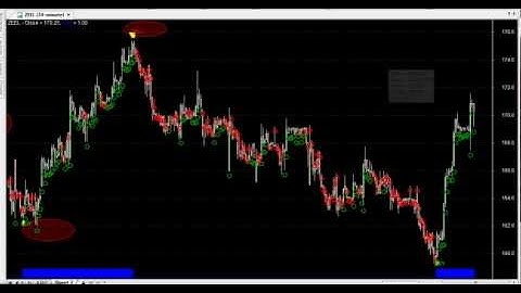 GREEN TRENDS & RED TRENDS CHART CODE 144  AMIBROKER AFL FORMULA