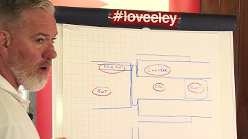 ELEY Ammunition Educational Video: Understanding Headspace in .22LR Firearms and Why It Matters