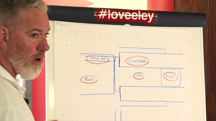 ELEY Ammunition Educational Video: Understanding Headspace in .22LR Firearms and Why It Matters