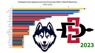 Championship Game Appearances by University Men s March Madness 1939-2023