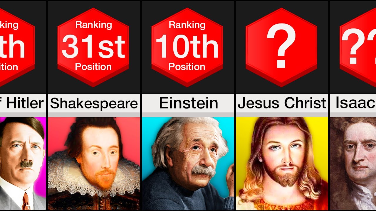 Comparison: Most Influential People of All Time 