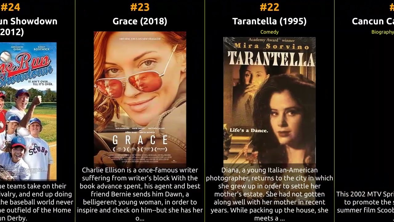 Matthew Lillard - Best movies