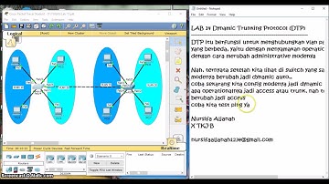 Lab 14 - Dynamic Trunking Protocol (DTP)