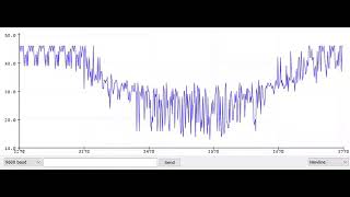 Lab 6 Part 1 Serial Plotter Recording
