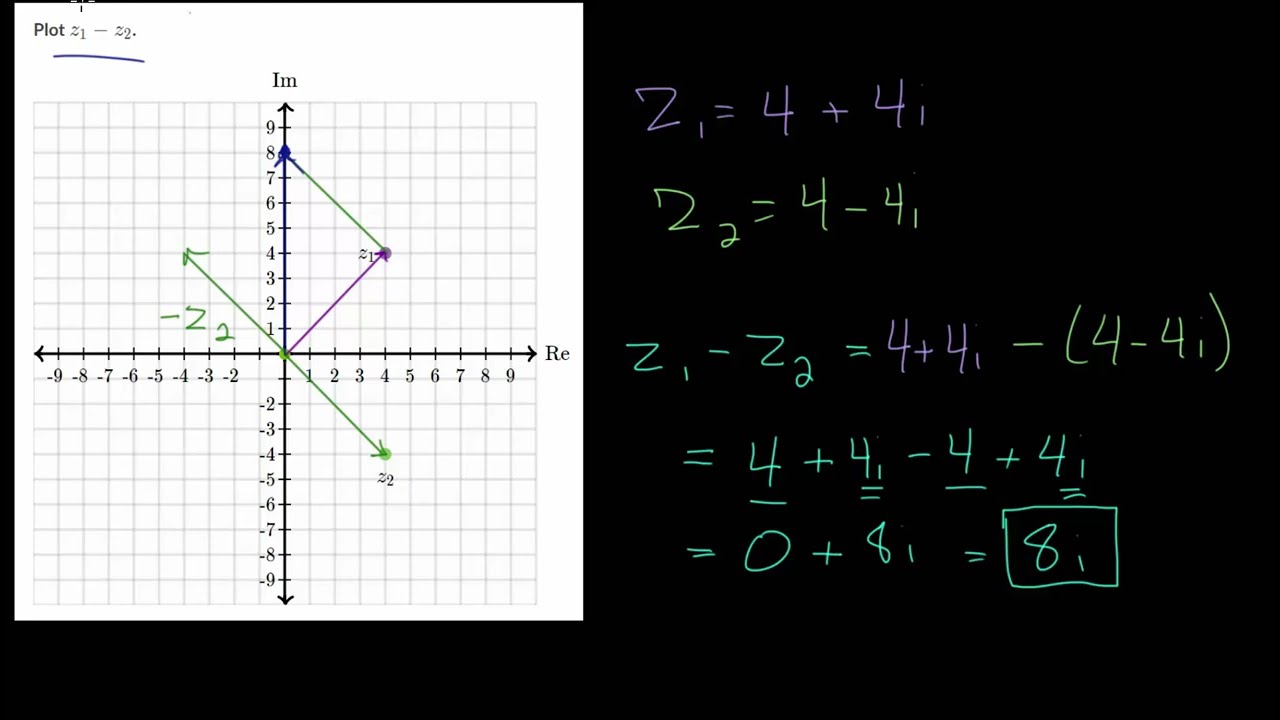 graphically-add-and-subtract-complex-numbers-practice-youtube