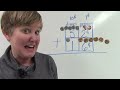 Math Lesson on Adding Two-Digit Numbers with Dimes and Pennies