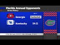 2026-2029 SEC Football Opponents | Florida