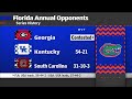 2026-2029 SEC Football Opponents | Florida