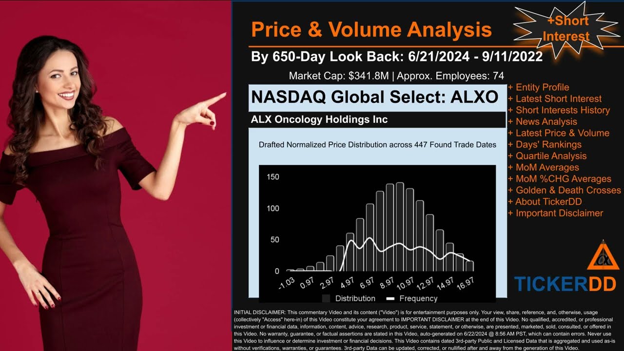 What is Short Interest for ALXO ALXO Price ALXO Volume Analysis Latest News for $ALXO