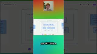 Famous Revolutionizing Manufacturing: Instant Efficiency with Smart Tech Profile